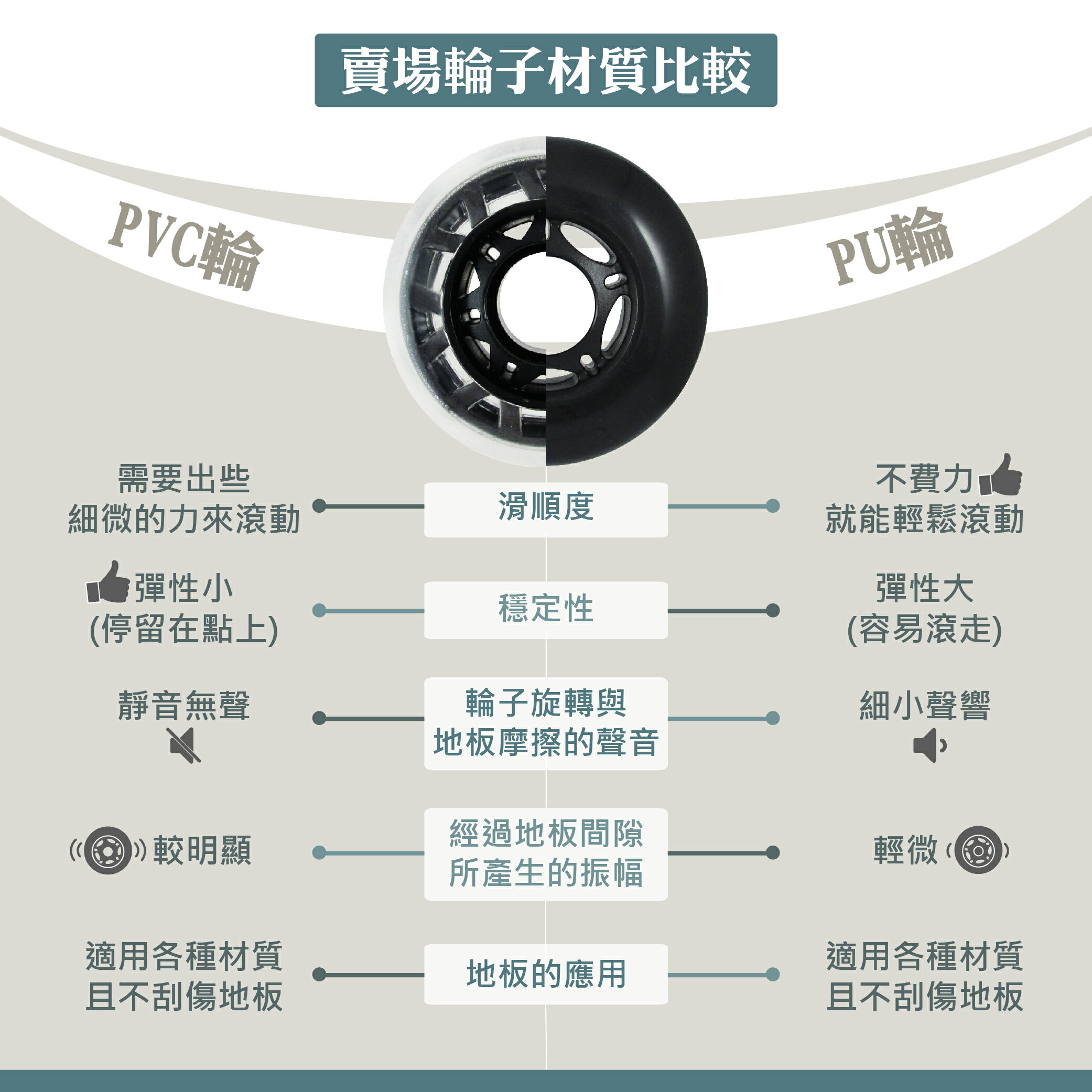 AXL 2.5英寸辦公椅輪 PVC輪子含精培款 斜角十字設計 好滾 不會有黑屑 電腦椅輪 辦公椅輪 (一組五顆) 8