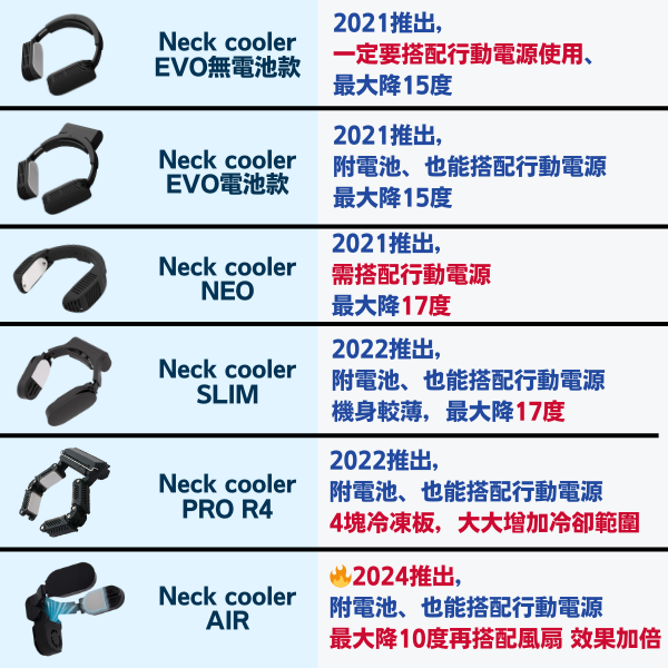 🔥最新款🔥日本 THANKO Neck cooler 頸掛式冷氣機 EVO SLIM AIR 風扇 降溫器 降溫機 附電池【小福部屋】 2