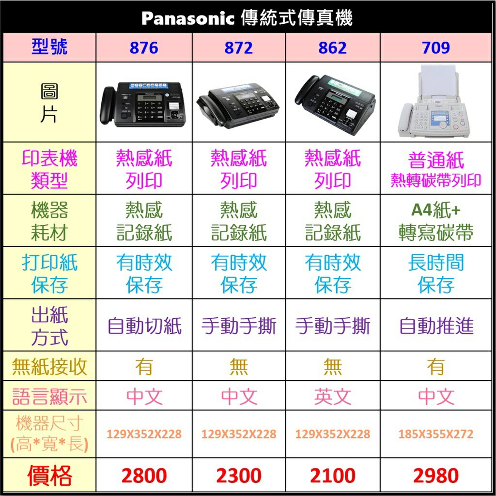 Panasonic 松下KX-FT876CN 國際牌感熱紙傳真機 一體機辦公家用自動接收傳真機 影印機 電 1