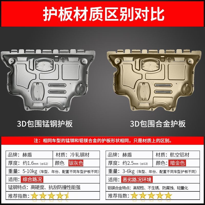 【台灣公司 超低價】適用大眾朗逸發動機下護板原廠改裝朗逸PLUS護底板啟航版底盤裝甲 2