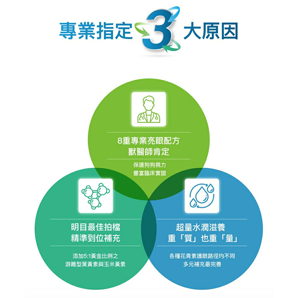 ＵＴＯ｜ 木入森 犬寶好眼力/狗狗葉黃素 專業獸醫推薦 2