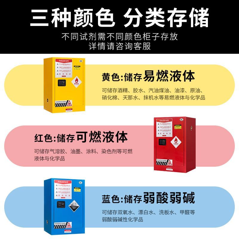 【台灣公司 超低價】工業防爆柜危化品儲存柜化學品安全柜防火存放箱易燃危險品防爆箱 4