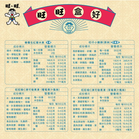 旺旺 旺旺盒好禮盒 網路限定 KUSO 送禮 表心意最佳禮盒 5