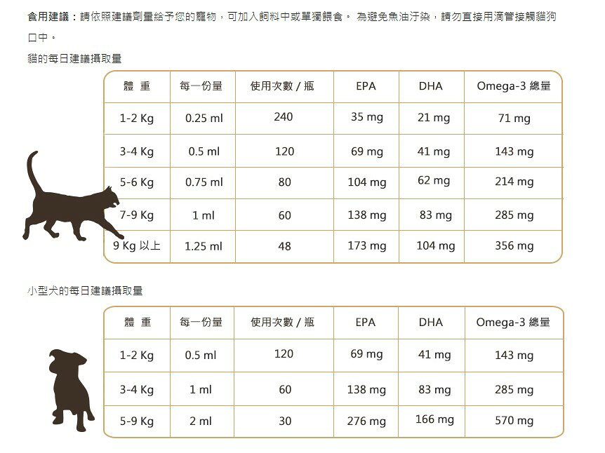 藥局現貨_北歐天然Nordic naturals 寵物魚油(適合貓和小型犬) 60毫升/瓶 附滴管 1