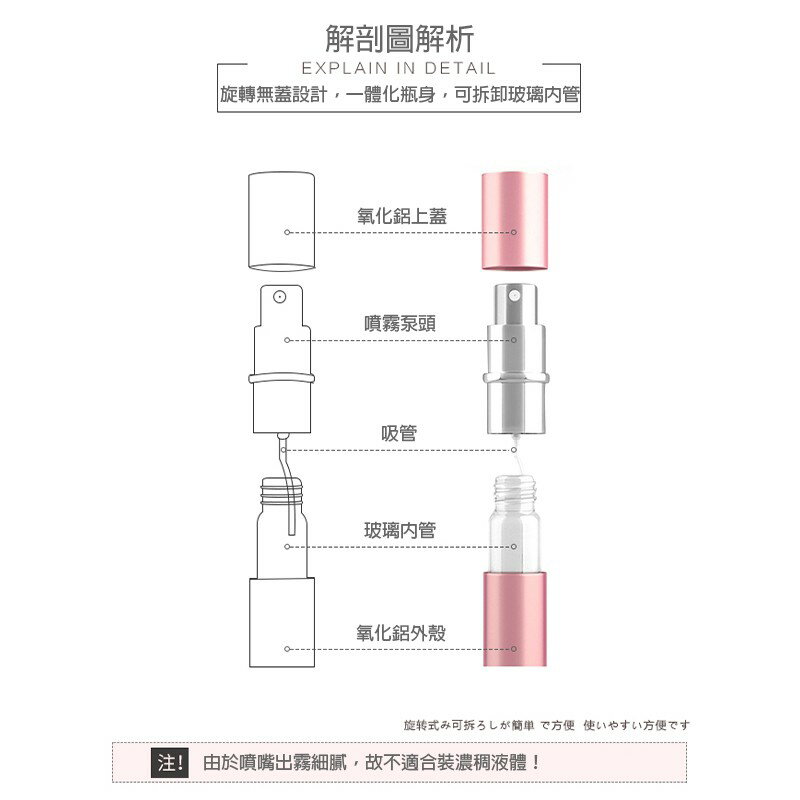 旋轉香水分裝瓶【G035】台灣出貨 居家  8ml香水分裝瓶 攜帶方便 可上機 香水瓶 分裝瓶 旋轉香水瓶 香水噴瓶 6