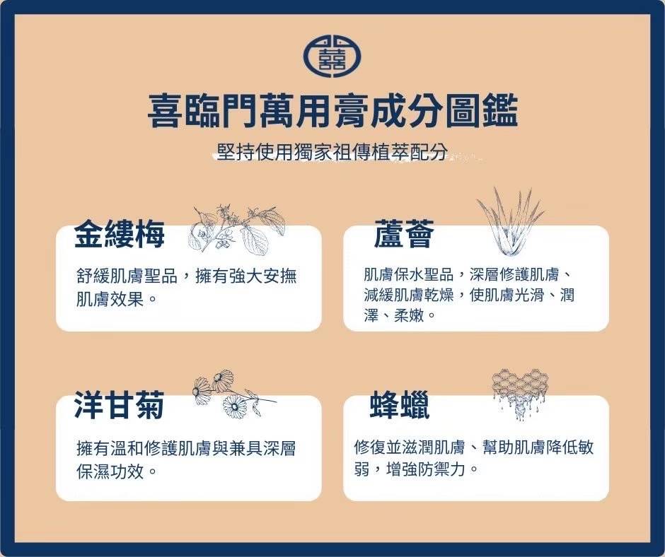 喜臨門(萬用膏、護膚聖品）慈和堂製品 喜臨門】喜臨門萬用膏(經典)100g+10g(1+3超值特惠組)(100g) - 全聯全電商