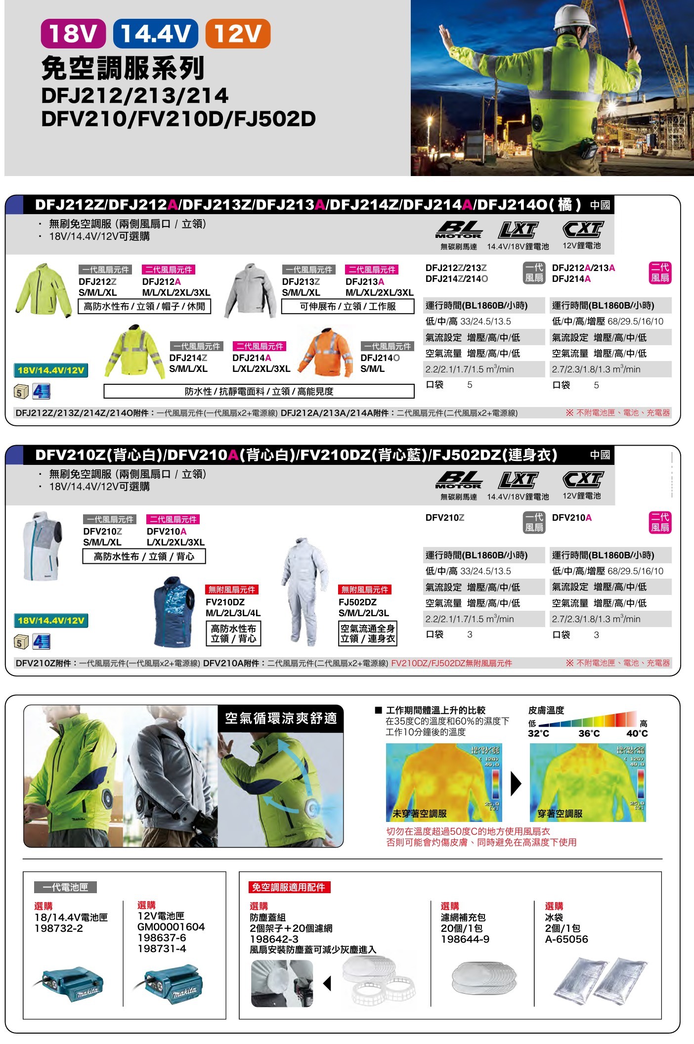 MAKITA 牧田 12V 14.4V 18V 免空調服 風扇衣 風扇衣服 空機 無電池 無充電器 現貨