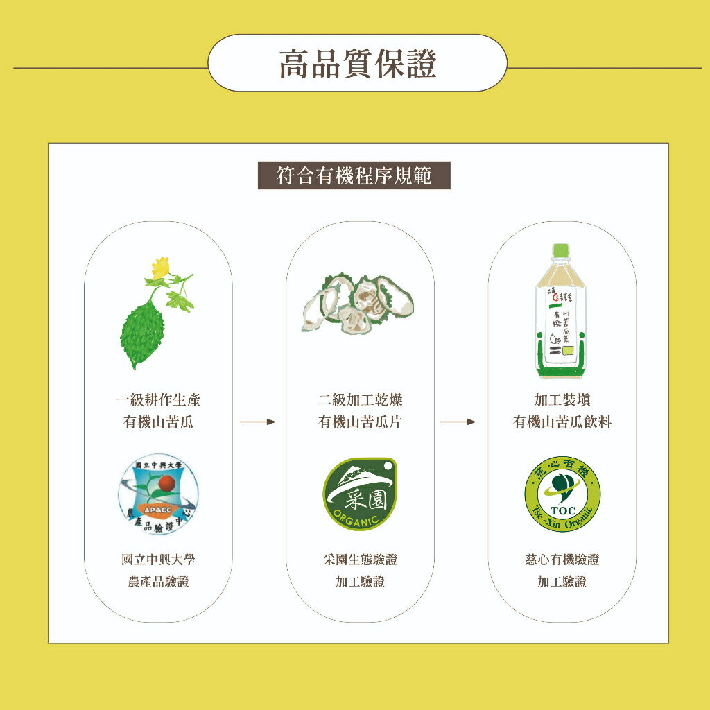 桐花祭限定包裝-有機山苦瓜飲料「🔺6/12/48瓶」⎪淺草堂直營店⎪20kg【超重運費另計】如需其他商品請另外下單⎪ 4