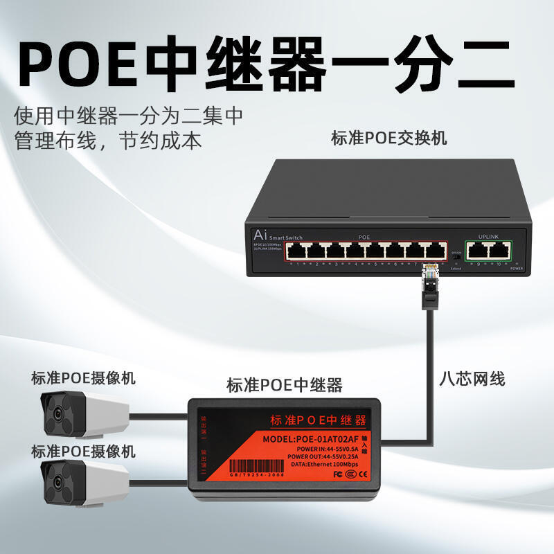 促銷奕紳 POE供電中繼器一分二交換機網線延長器擴充套件分線器串聯級聯一進二出1分2標準48v一拖二中續器