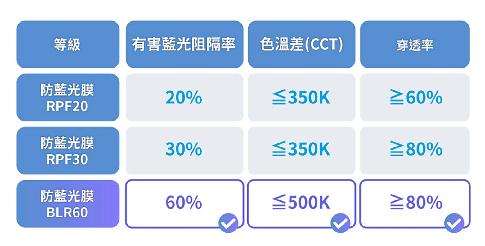 膜力威 德國萊因 TÜ VBLR60 AR 抗反射 抗藍光 2.5D 滿版 9H 玻璃保護貼 Galaxy S25 Ultra 2