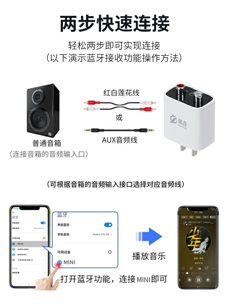 {可打統編 保固一年}藍牙5.3音頻接收器老功放舊音響老音箱轉無線無損立體聲雙路輸出 2