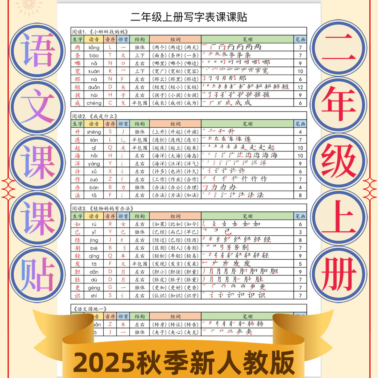 2025秋新版二年級語文寫字表課課貼15年級拼音筆順組詞音序部首