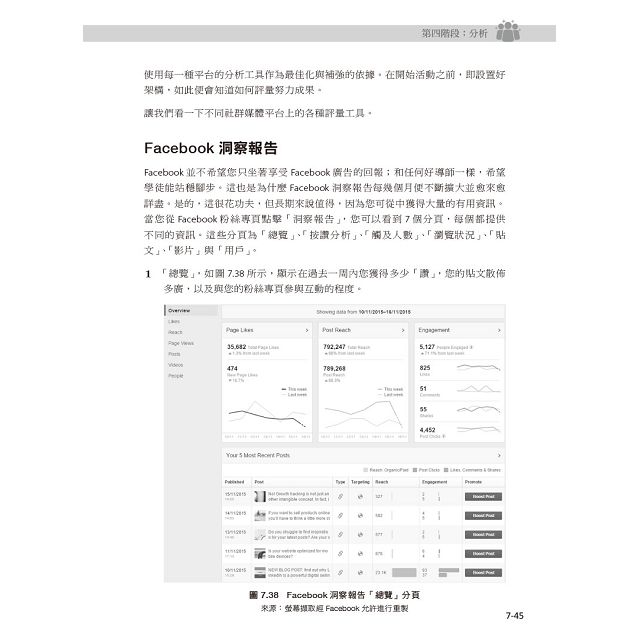 數位行銷的10堂課|SEO x 廣告 x 社群媒體 x facebook洞察報告 x Google Analytics 9