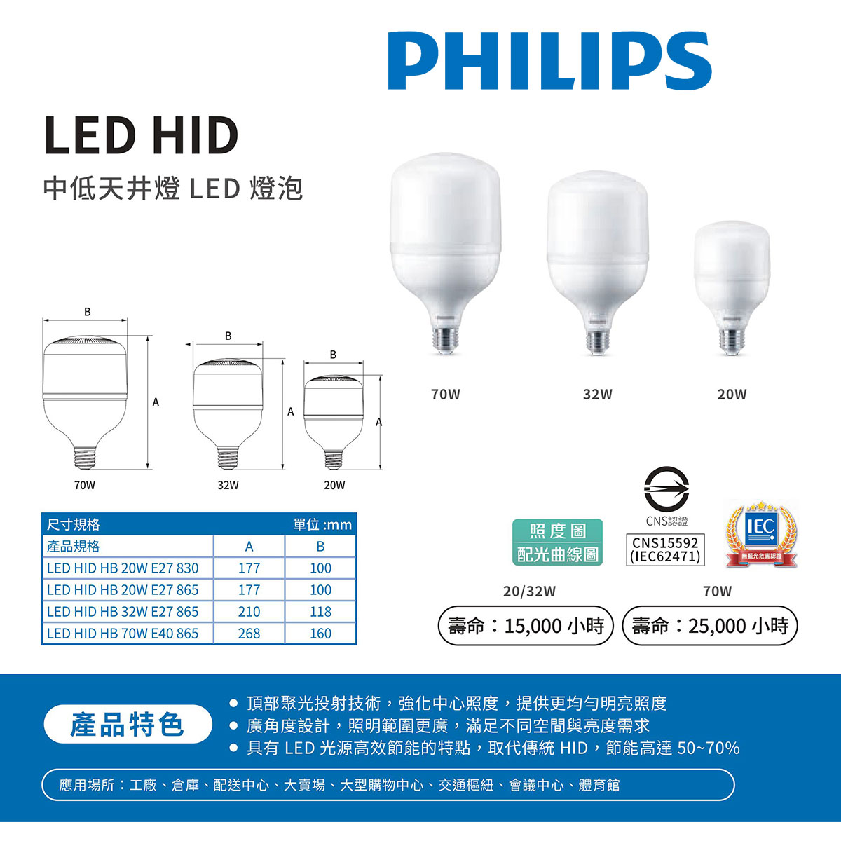 〖飛利浦〗中低 天井燈 LED E27 20W/32W E40 70W 燈泡 天井燈 LED燈泡 工業用燈 賣場燈 PH-LED-HB%