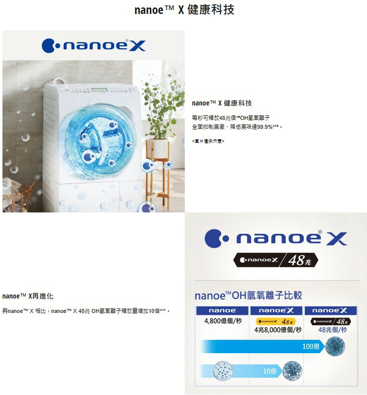 【Panasonic/國際牌】旗艦日本製 洗脫烘滾筒洗衣機 NA-LX128EL / NA-LX128ER 6