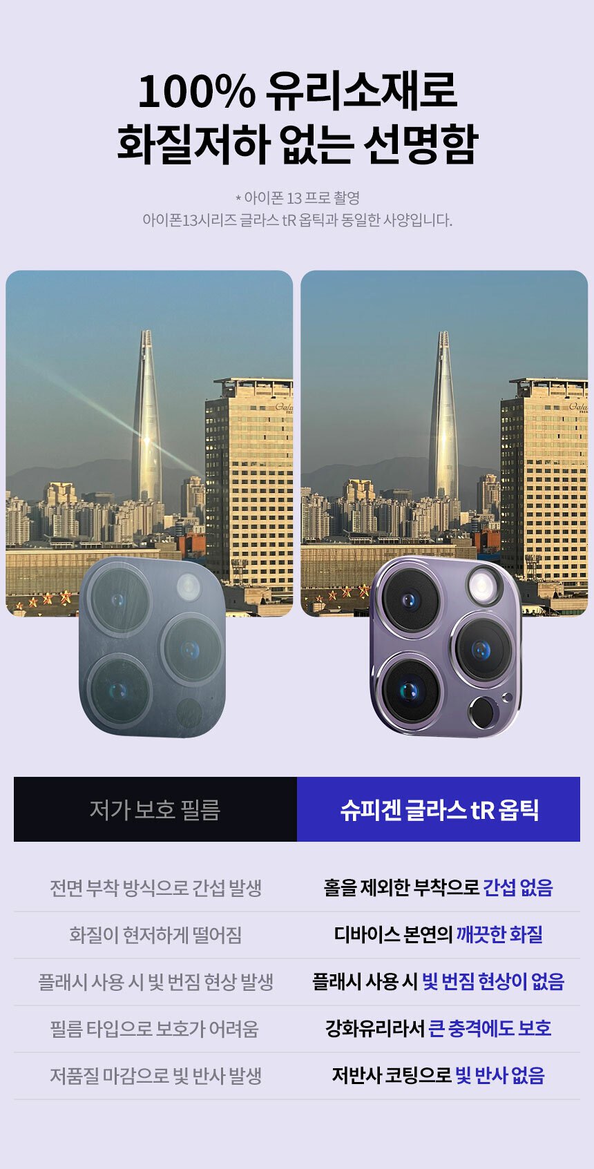 Spigen SGP Glas.tR 9H 鏡頭 保護貼 玻璃貼 一片式 iPhone 14 Pro Max plus 8