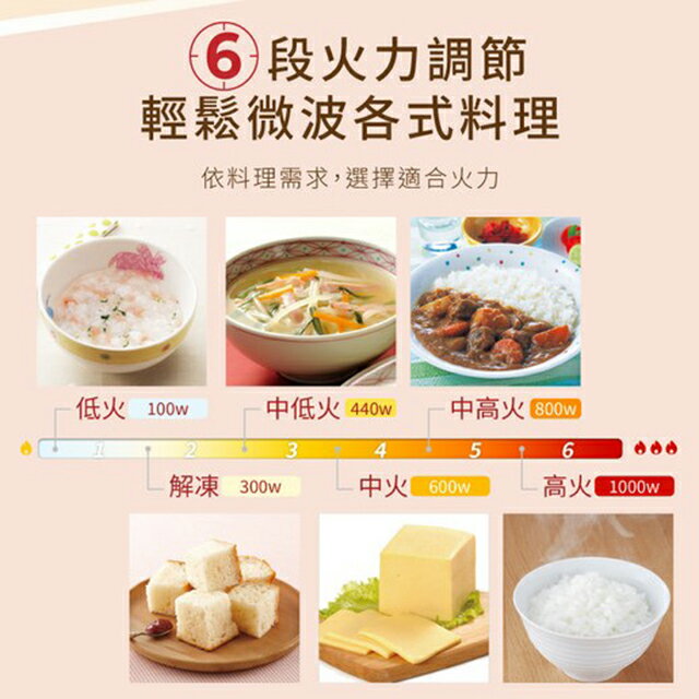 國際 NN-ST65QB 變頻微電腦32L微波爐(有轉盤) 2 國際 NN-ST65QB 變頻微電腦32L微波爐(有轉盤) 2