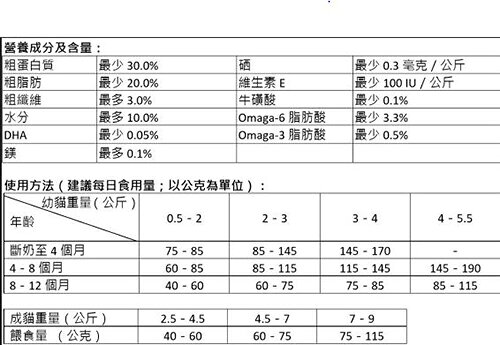 Kirkland Signature 科克蘭 雞肉&米配方乾貓糧 11.34公斤 1