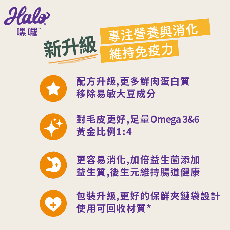 【領券85折+免運】Halo 嘿囉 無穀貓飼料 幼貓 成貓 貓糧 貓飼料 無穀 升級 貓乾糧 WDJ推薦 全系列 2
