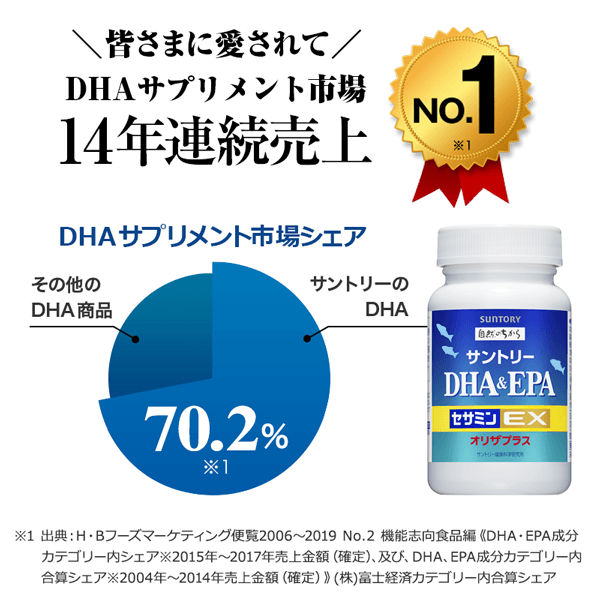 日本直送120錠]SUNTORY三得利魚油DHA&EPA+芝麻明EX | 全力A代誌直營店