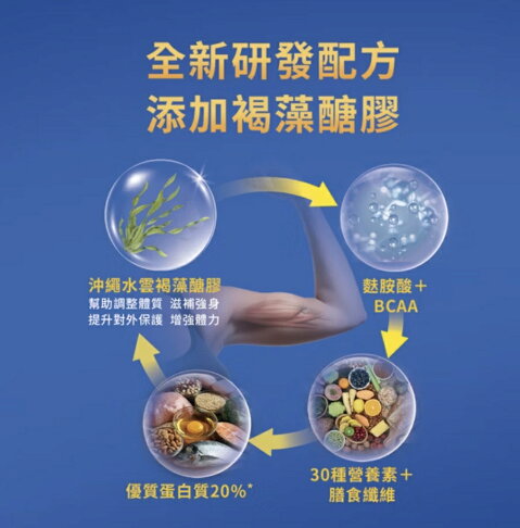 【1箱送2罐】台塩生技康健補特優蛋白配方 原味237mlx24罐/箱售 褐藻醣膠、 麩醯胺酸、BACC、鈣、維他命 憨吉小鋪 4