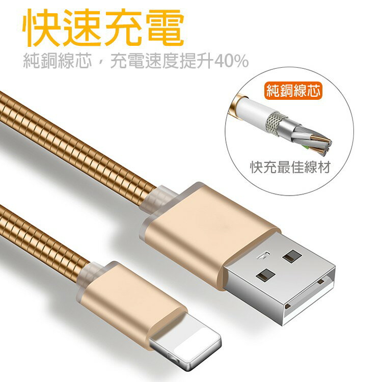 【彈簧快充】Apple Lightning 8Pin 1米 鋼絲彈簧快充傳輸線iPad Air/mini/touch