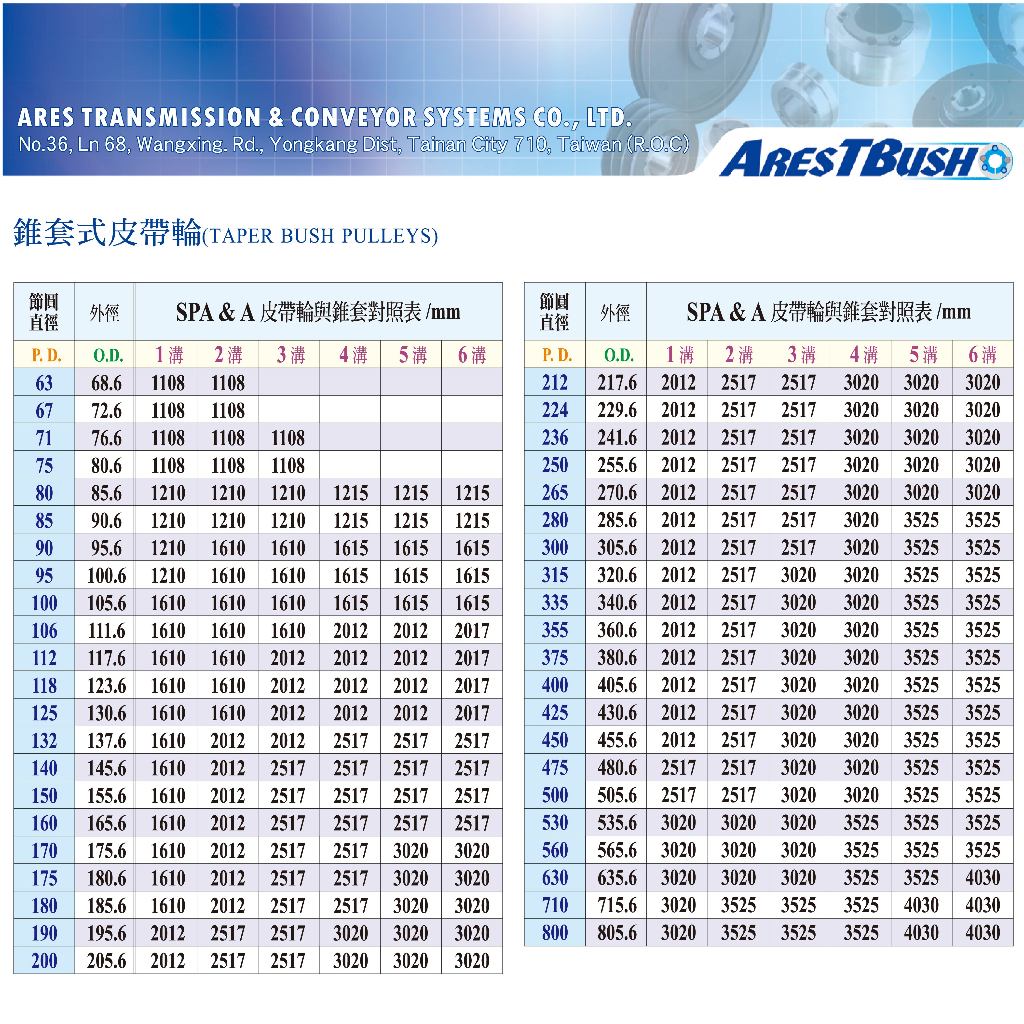錐套式皮帶輪組 SPA180 3G 3