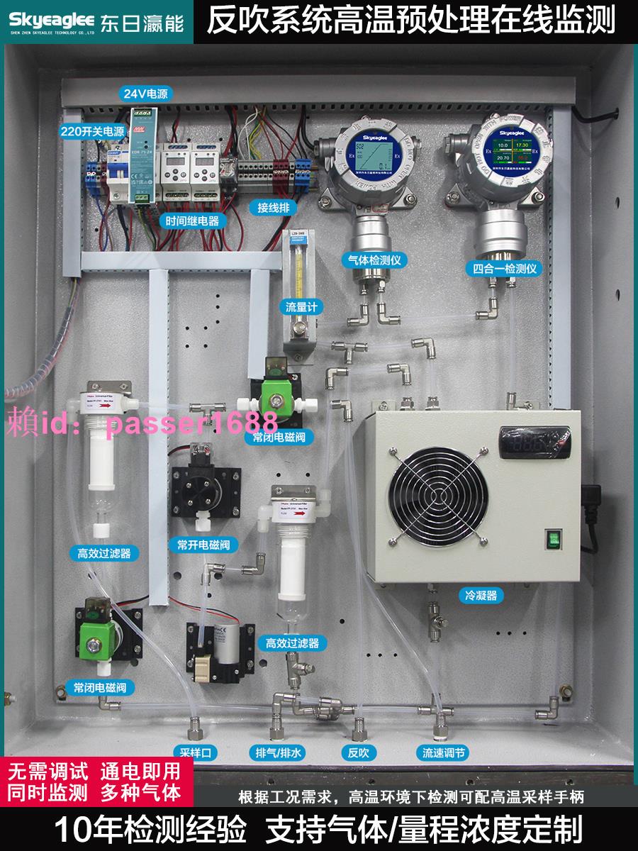 定制   泵吸LEL在線監測可燃氣體報警器煙囪管道VOC探測硫化氫反應釜氧氣