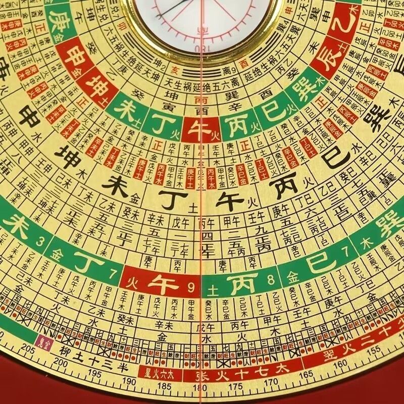 最低價公司貨】正宗萬福堂專業風水羅盤三元三合綜合新款精準強磁高精度