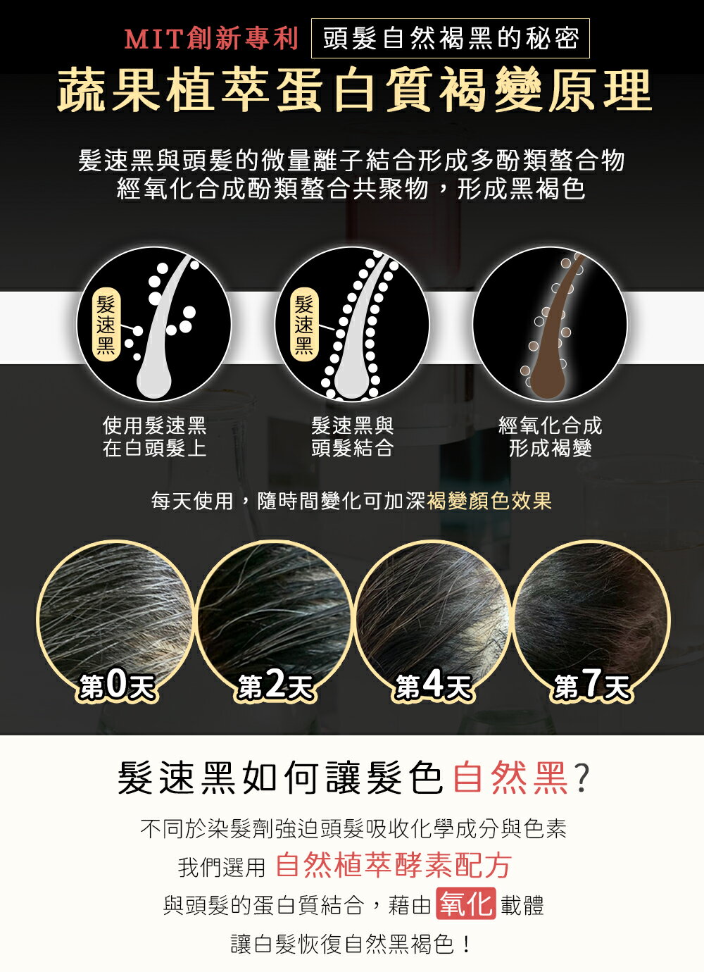 PURE HOME-髮速黑植萃護髮素plus 90ML 非染髮劑 白髮救星 純天然 免沖洗 海翔健康館 4