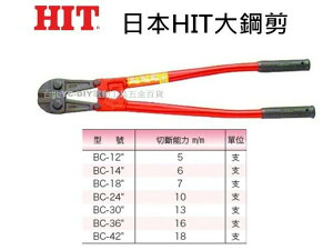 【台北益昌】日本 HIT BC-42＂ 大鋼剪 鐵帶 鋼帶 鐵皮 浪板
