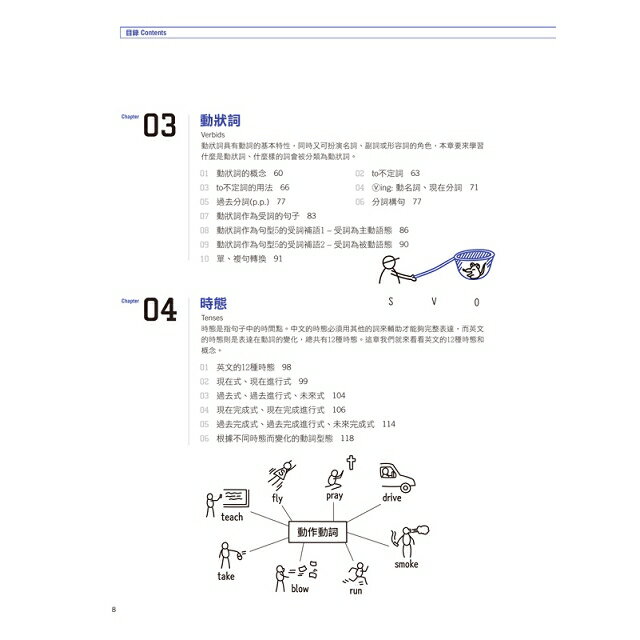 超好學的英文文法課本 Rakuten樂天市場 樂天書城