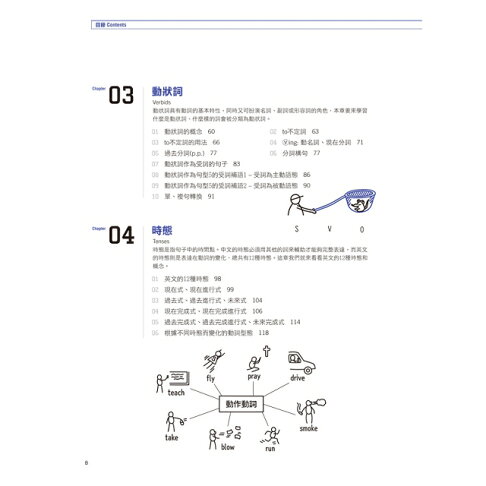 超好學的英文文法課本 Rakuten樂天市場 樂天書城 超好學的英文文法課本 Rakuten樂天市場 樂天書城