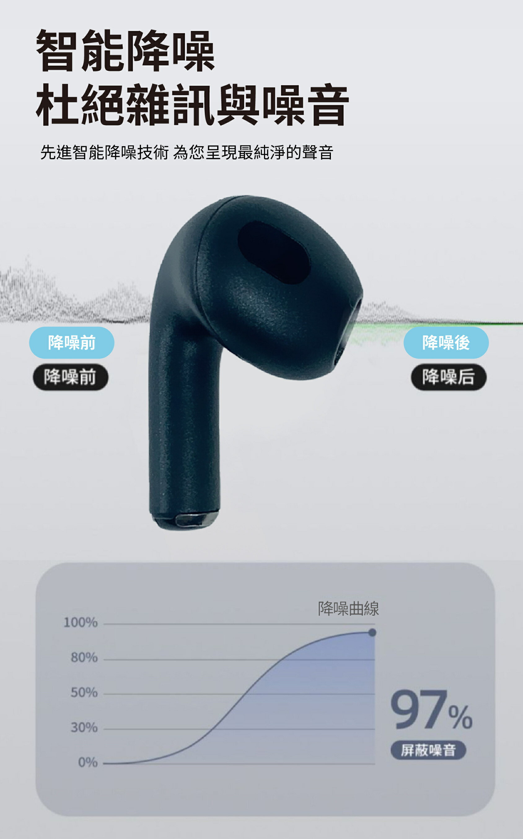 iSee 真無線藍牙耳機 Airduos 3 TWS Earbuds V5.3 雙耳觸控 8D璀璨音效 智能降噪 防潑水【領券滿額再折千12/31止】 7