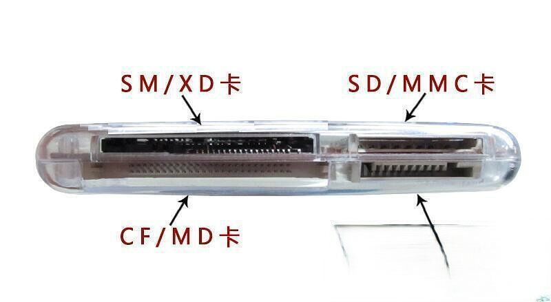（熱門爆品）（萬人回購）超贊SM卡讀卡器smartmedia大卡SD CF MS MMC XD存儲卡多功能讀卡器