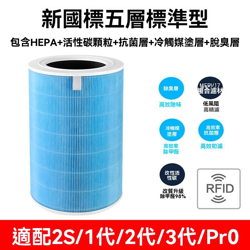 適用小米/米家Mi空氣清淨機1代/2代/2S/Pro/3代 AC-M1-CA高效抗菌版除臭除甲醛活性碳濾網含RFID 0