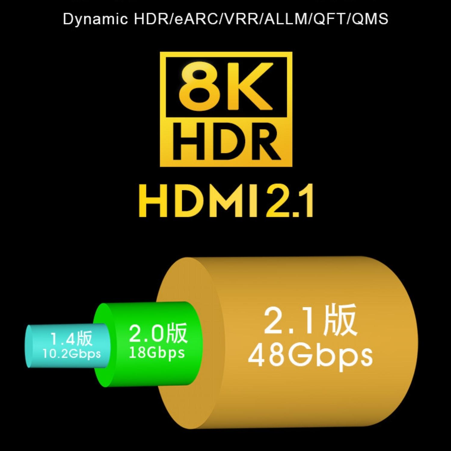 [4玉山網現貨] HDMI 2.1 公對母 延長線 -8K 60Hz 4K 120Hz UHD 影音視訊線 鍍金接頭鋁合金外殼 PS5 Xbox Series X S (PP3)HD249 2