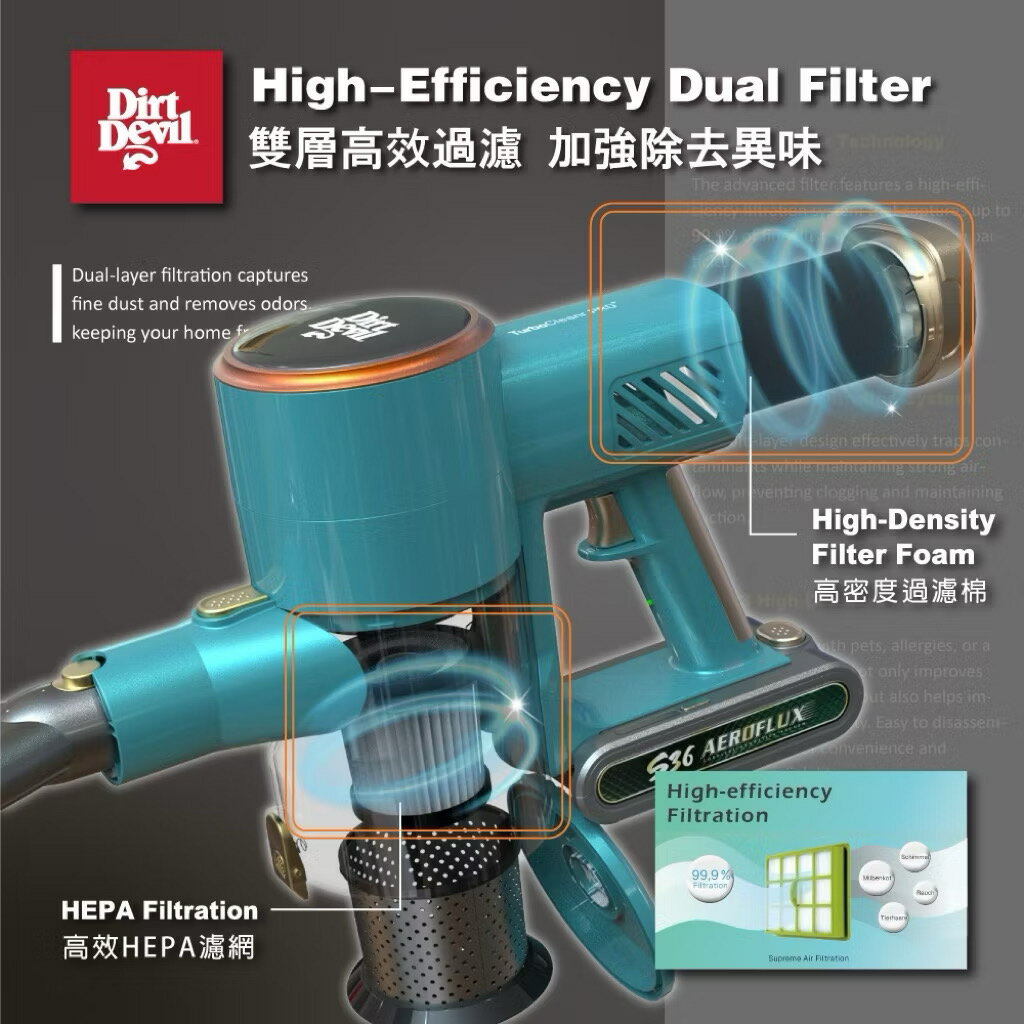 Dirt Devil S36 AEROFULX 寵物毛髮旋風過濾 鋰電無線吸塵器 2