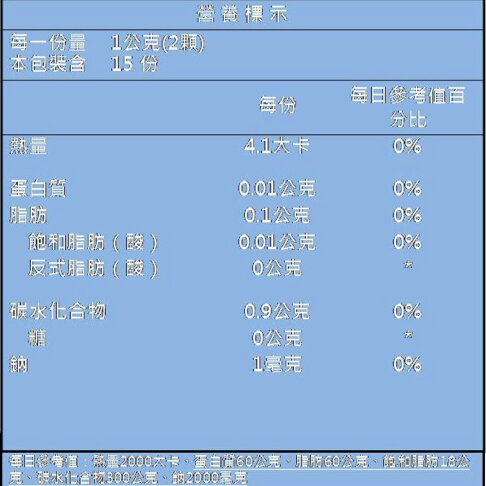 免運【台酒生技】 β-聚葡萄糖(30顆/1盒) 保健食品 B群 (HS嚴選) 2