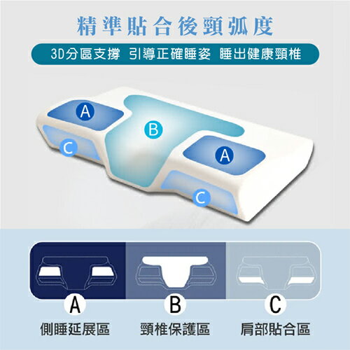 MSM美思夢 涼感蝶型舒壓記憶枕 64x34cm 翼型設計 釋壓 涼感針織布 透氣 枕頭 枕【愛買】【Cube卡+APP下單最高10%回饋 ...