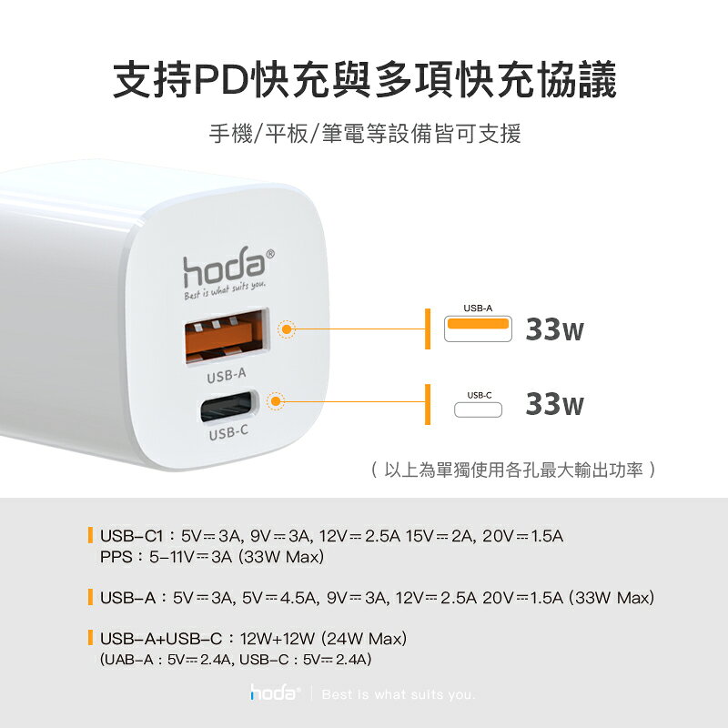 hoda PD 33W GaN氮化鎵 智慧雙孔 極速智能充電器 快速充電器 快充頭 轉接頭 充電轉接器 充電頭 充電器 2