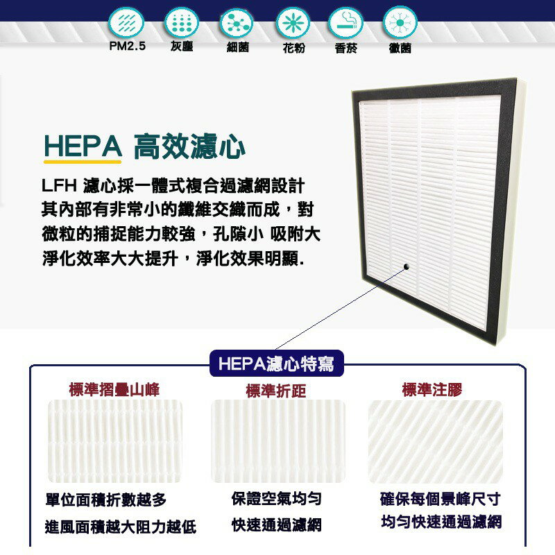HEPA濾心 濾網 適用Honeywell HAP-16300空氣清淨機 HAP-16300-TWN 清淨機【全店8折 現貨 免運】 3