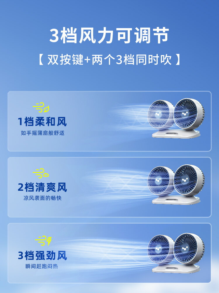 車載風扇24v伏大貨車12v製冷小型麵包汽車USB介面強力雙頭電風扇
