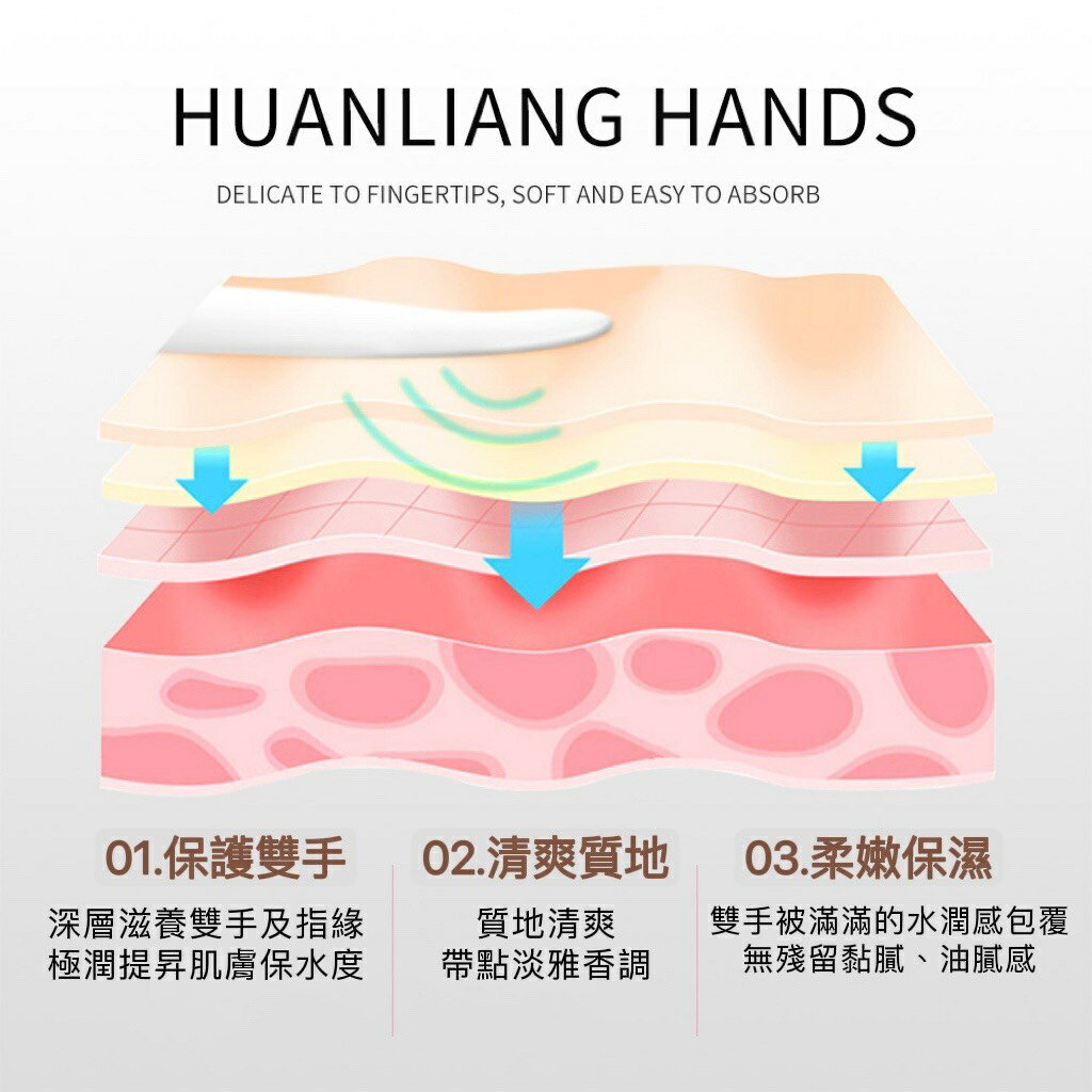 植萃果香護手霜 護手霜 護手乳液 手膜 乳霜 身體乳 玫瑰護手霜 洋甘菊護手霜 香氛護手霜 保濕乳液手部保養護腳霜護足霜 6