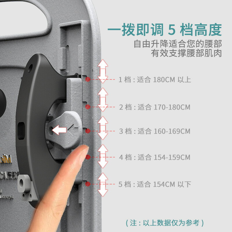 *人體工程學腰靠辦公室背靠護腰靠墊腰託汽車腰墊四季使用