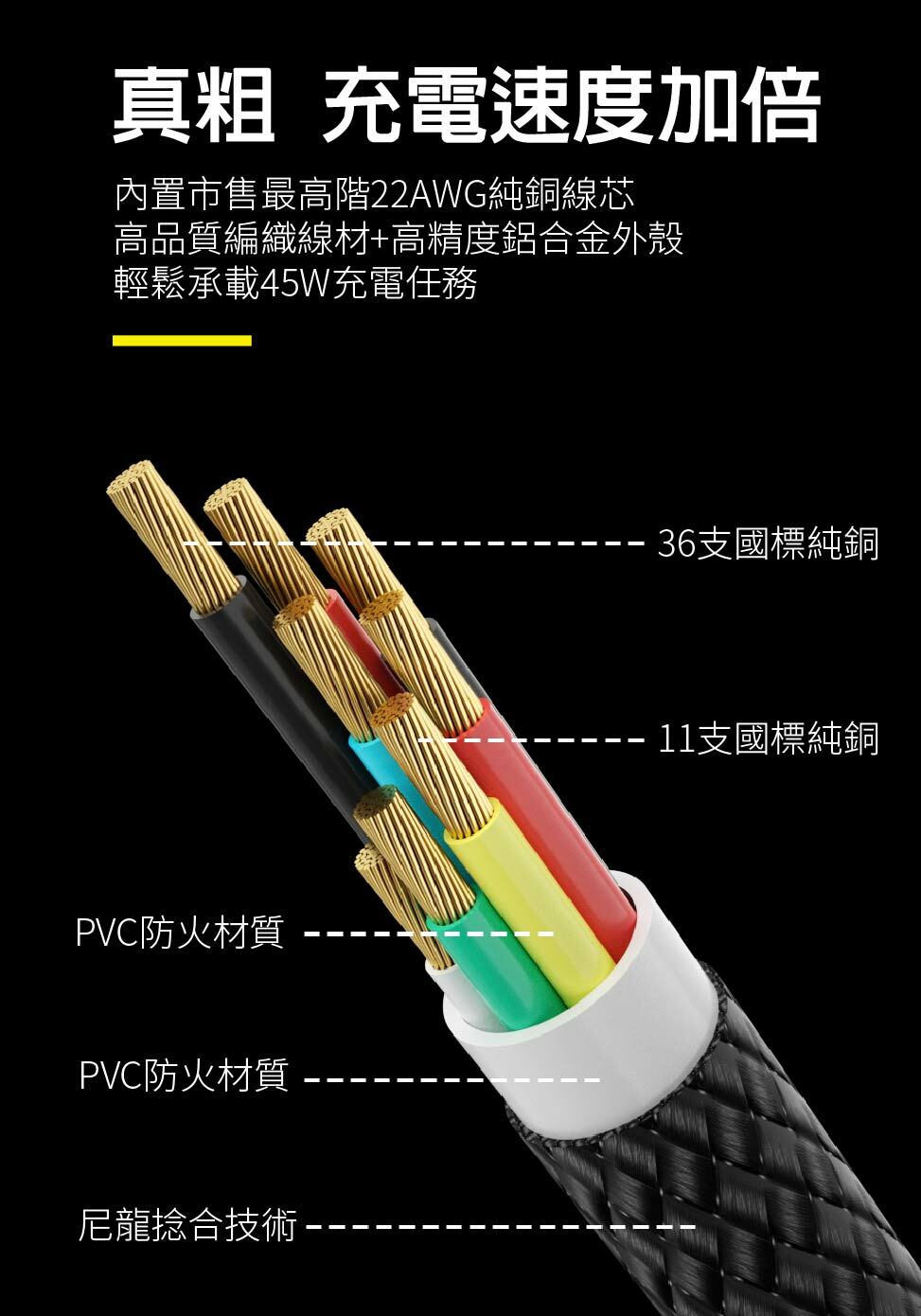 iSee 快充線 Type-A to C 45W 2.5米 鋁合金PD充電傳輸線 高密度編織線耐彎折 IC-AC678【領券滿額再折千12/31止】 6