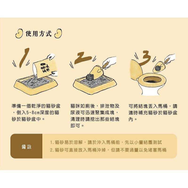 🎁萌寵派對🎁超凝結 豆腐先生 7L 活性碳豆腐砂/破碎型豆腐砂 貓砂 豆腐砂 可沖馬桶 強力消臭 無粉塵 5