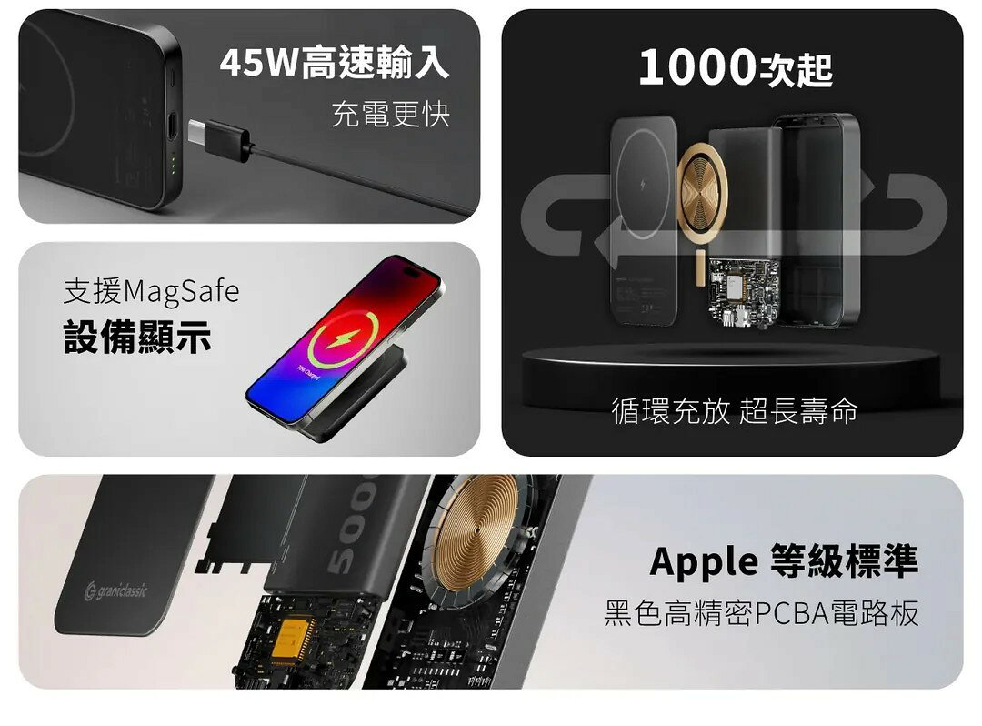 【grantclassic】 穩如鈦山 TITANSHIELD 5000 / 10000 mAh 防爆固態行動電源 8