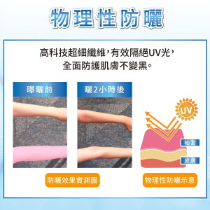 熱賣推薦 ALX 日本 ALX 防蚊專利抗UV冷感袖套 防蚊 防曬