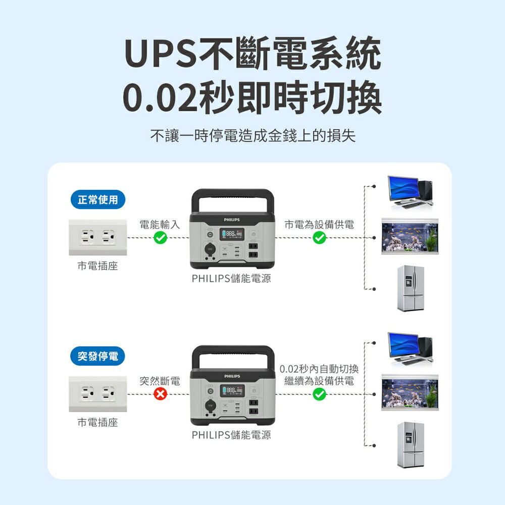 PHILIPS飛利浦 戶外行動電源 【600W大功率 大容量】 儲能電池 小型發電機 移動電源 發電機 DLP8093C 4